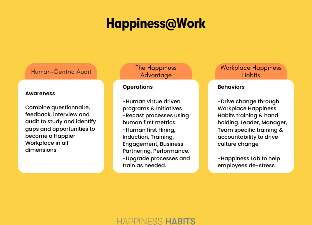 Happiness@Work Framework